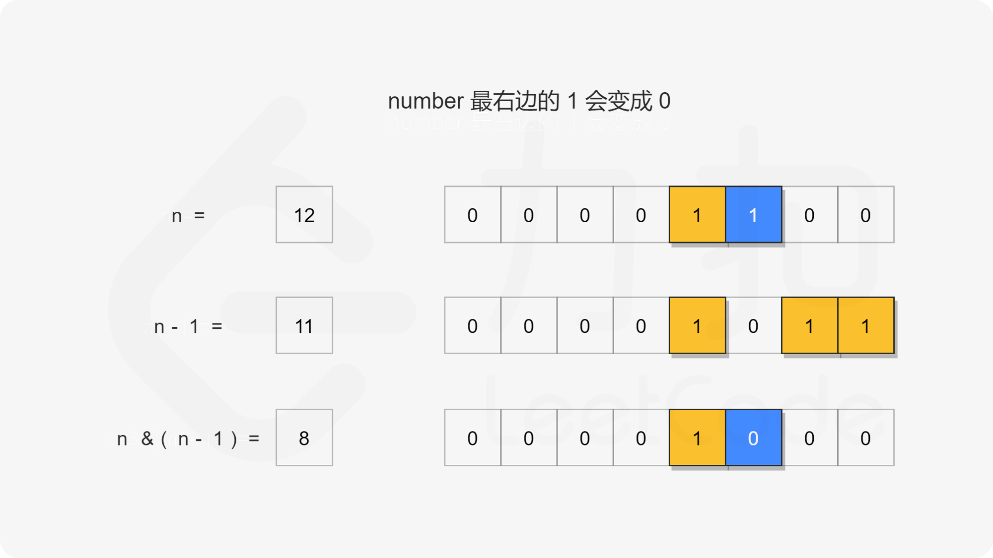 BK算法