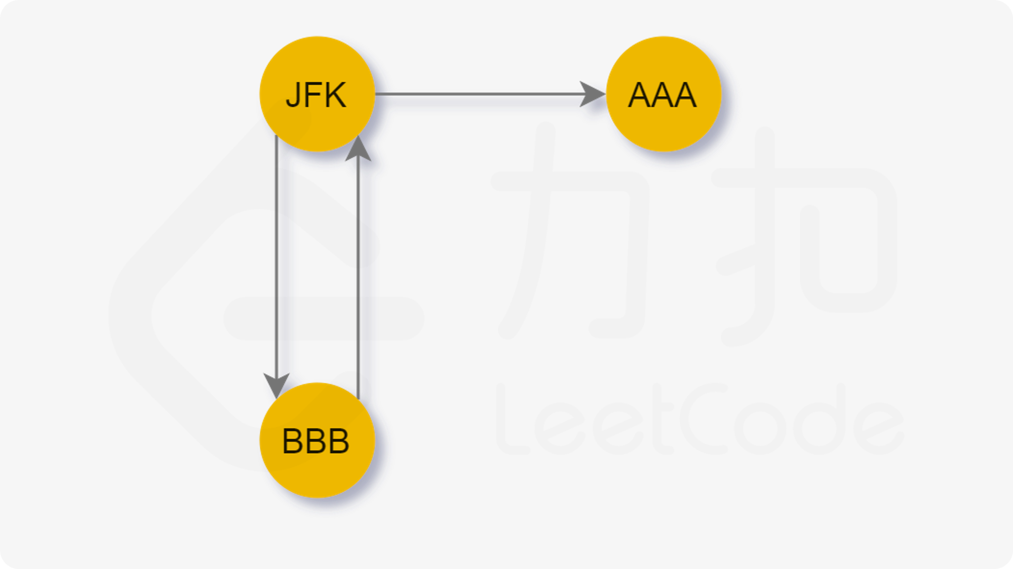 欧拉通路